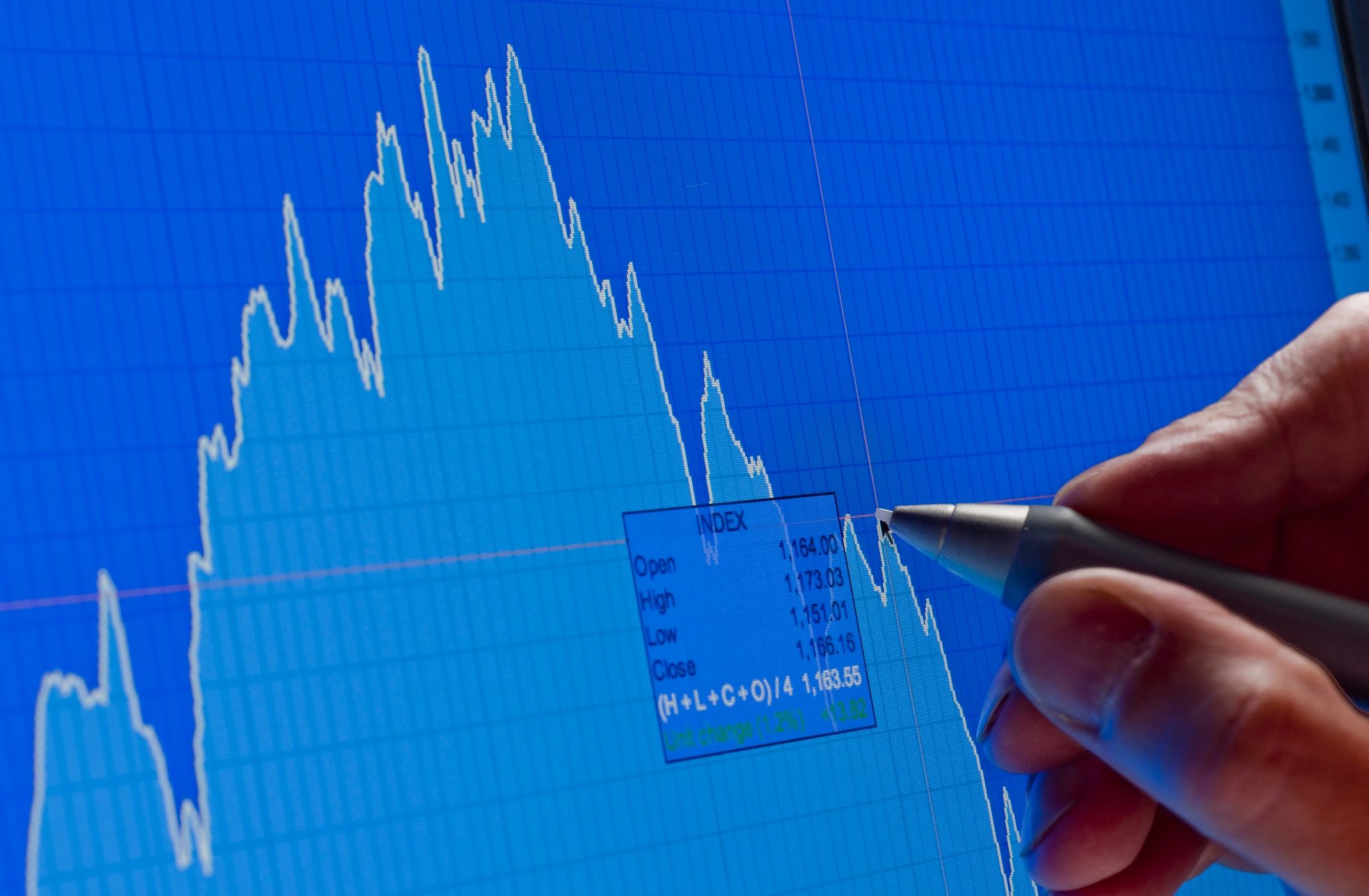 Financial market chart on a trading screen